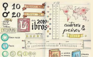 Infografía realizada a mano en un cuaderno con datos lectores.